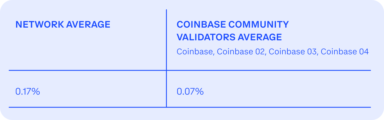 NETAVGvsCBAVG 12172025 v01