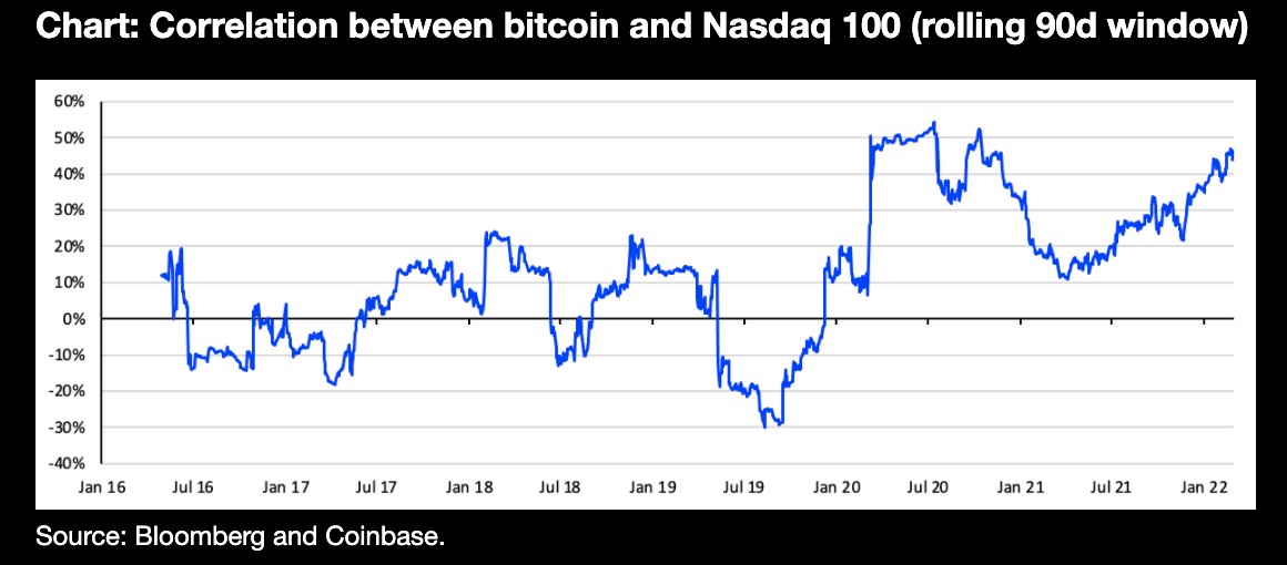 1. Market View Section Chart