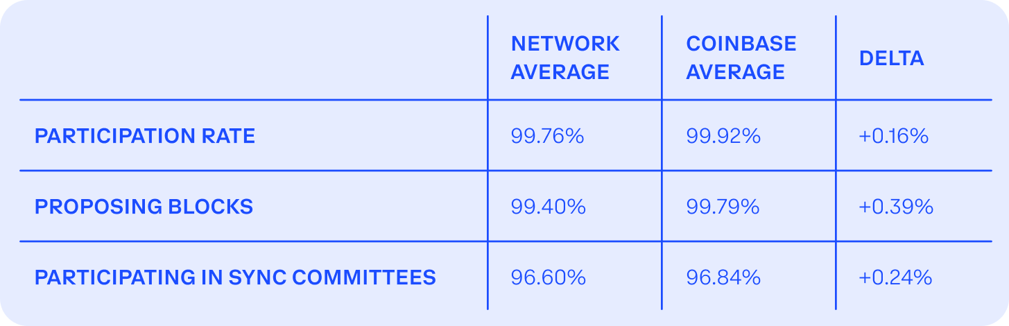 Participation Rate 