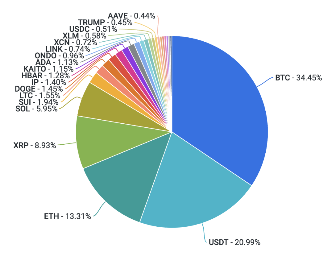 Fragile Equilibrium - Coinbase Institutional Weekly Market Commentary