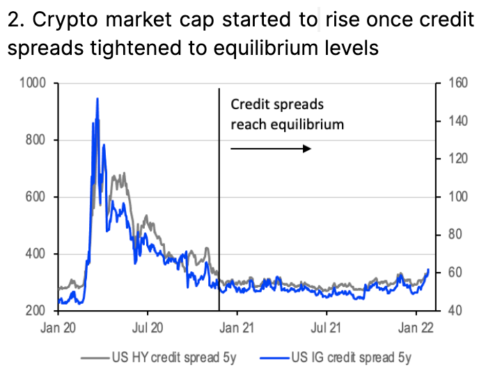 2. Crypto Market Cap Started...