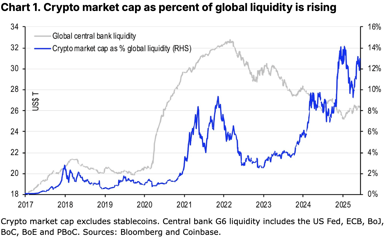 Monthly Outlook: Three Themes for 2H25 - Coinbase Monthly Outlook