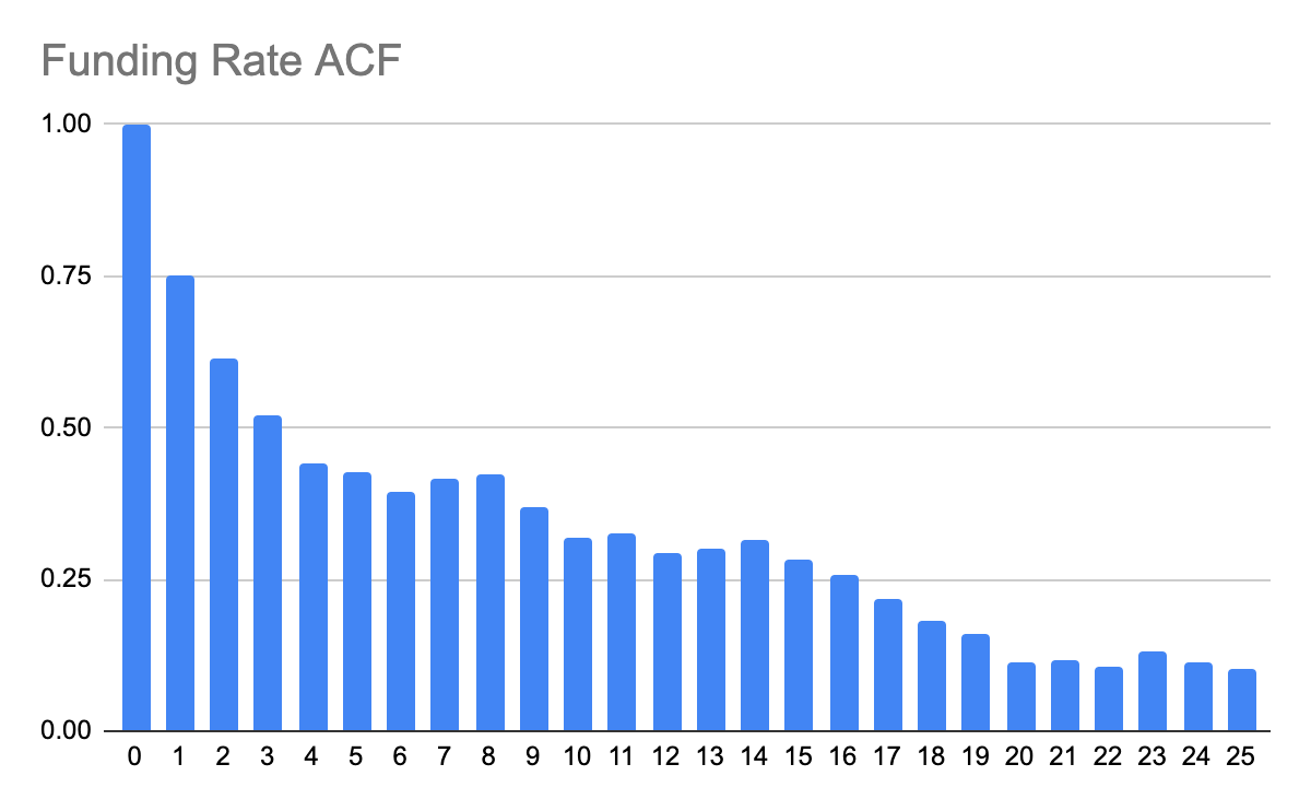 funding rate ACF