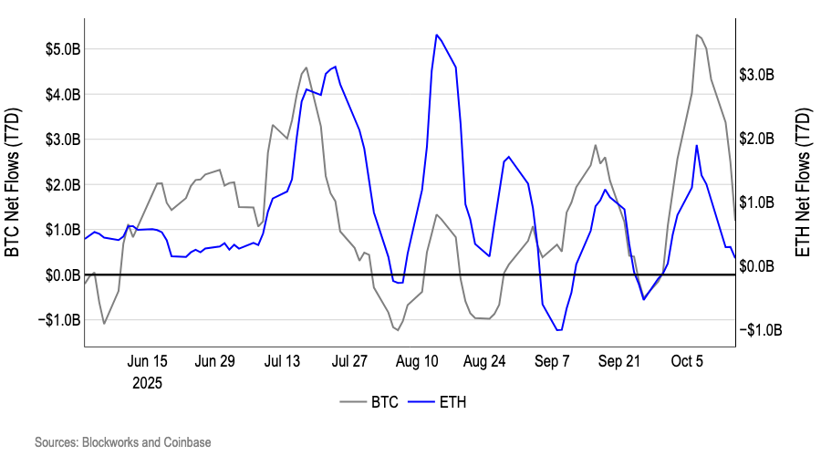 Weekly: From Uptober to Voltober - Coinbase Institutional Weekly Market ...