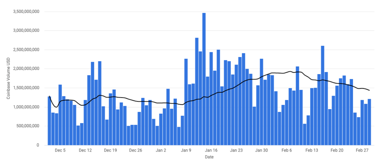 Trials and tribulations - Coinbase Institutional Weekly Market Commentary
