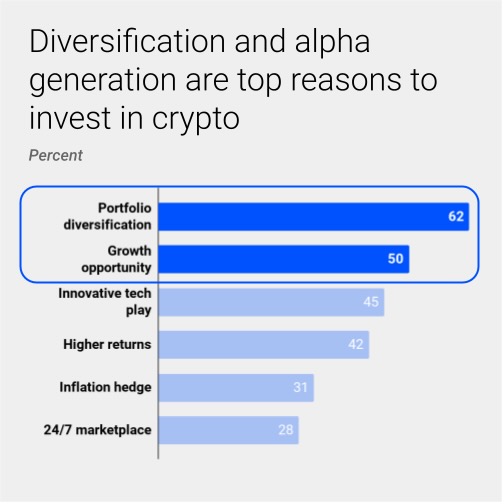 diversification and alpha generation