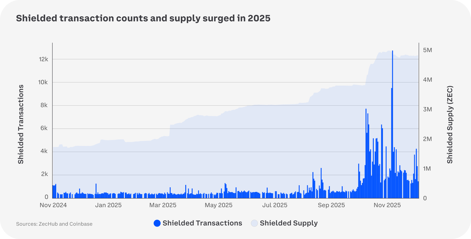 2026 Crypto Market Outlook - Coinbase Institutional Market Intelligence