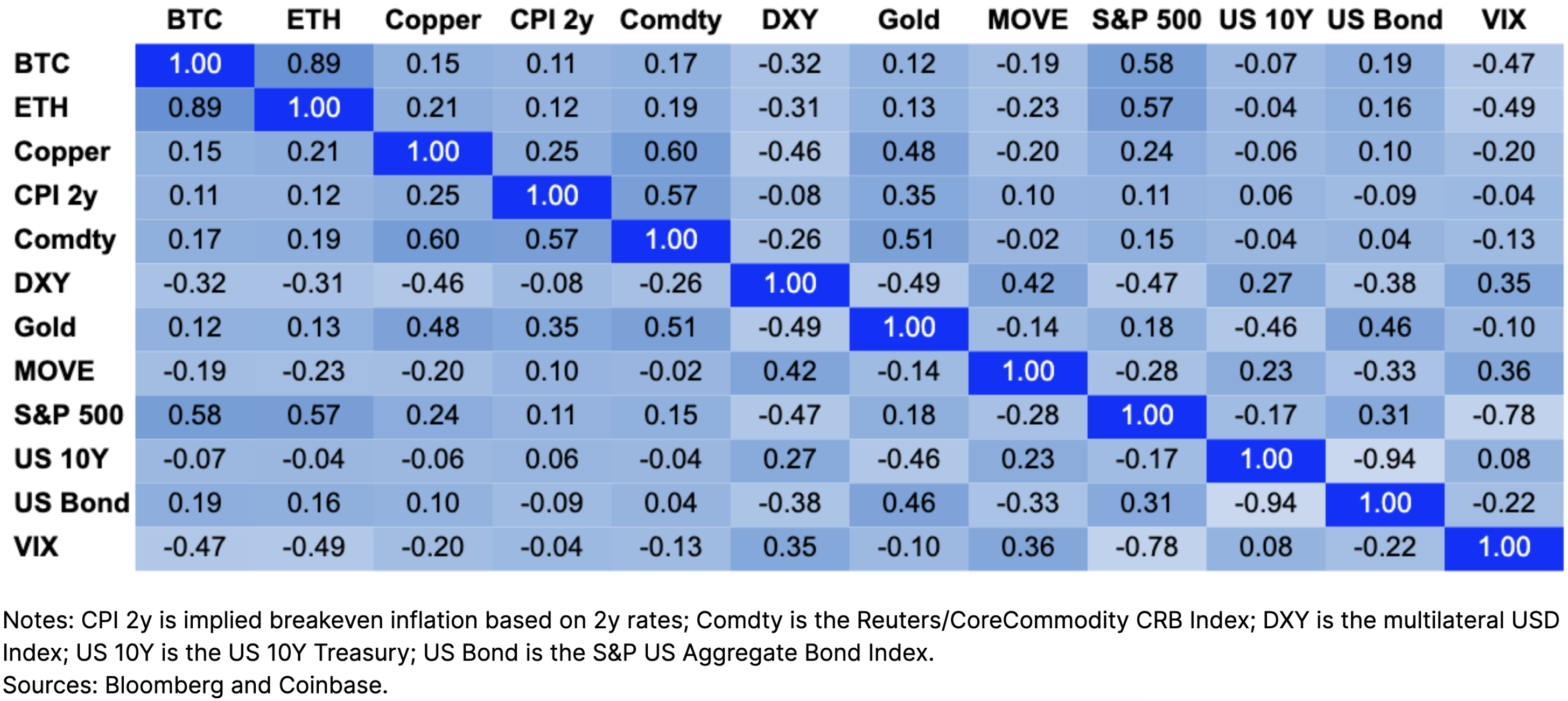 2023 crypto market outlook coinbase