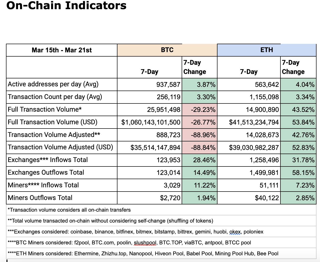 chart 9 on chain -1