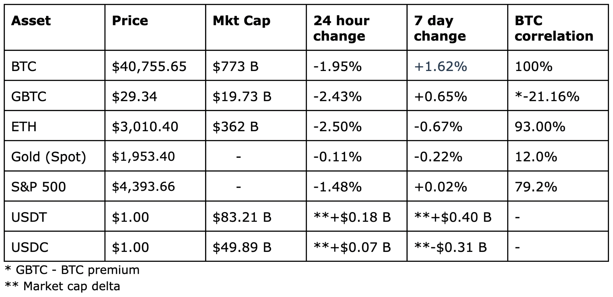 Crypto & Traditional Overview chart april 22 2022 weekly market commentary