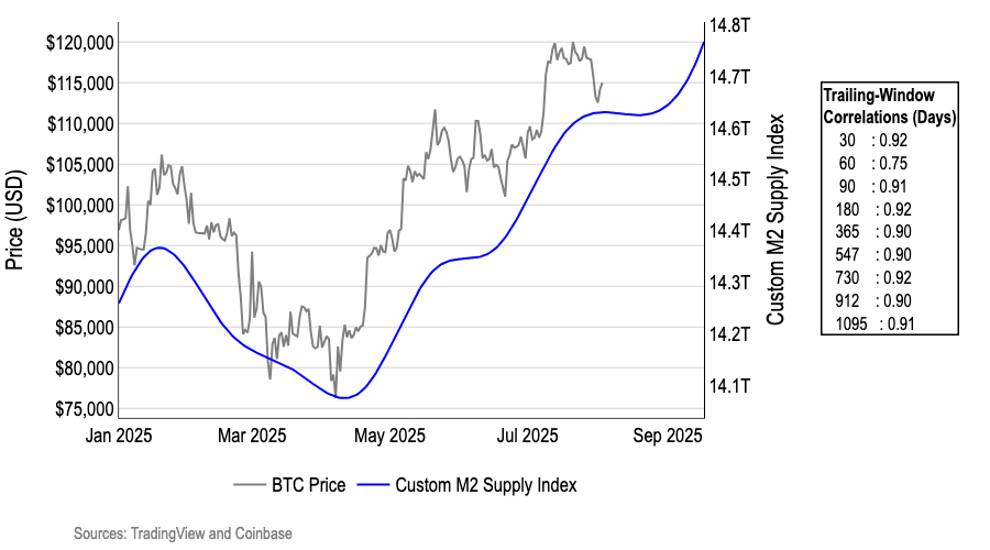 chart1