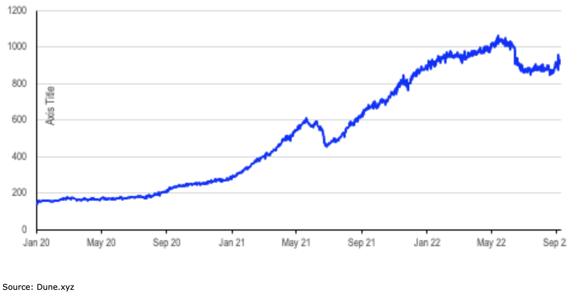chart showing Recent pickup in Ethereum’s network hashrate