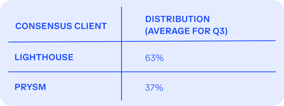 ConsensusClient v001
