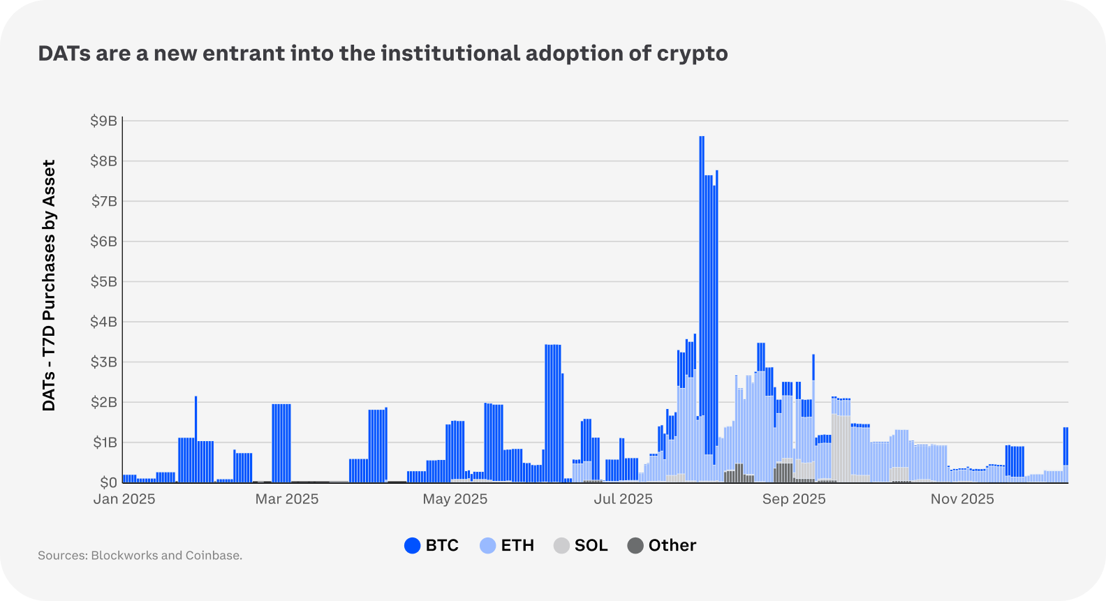 2026 Crypto Market Outlook - Coinbase Institutional Market Intelligence