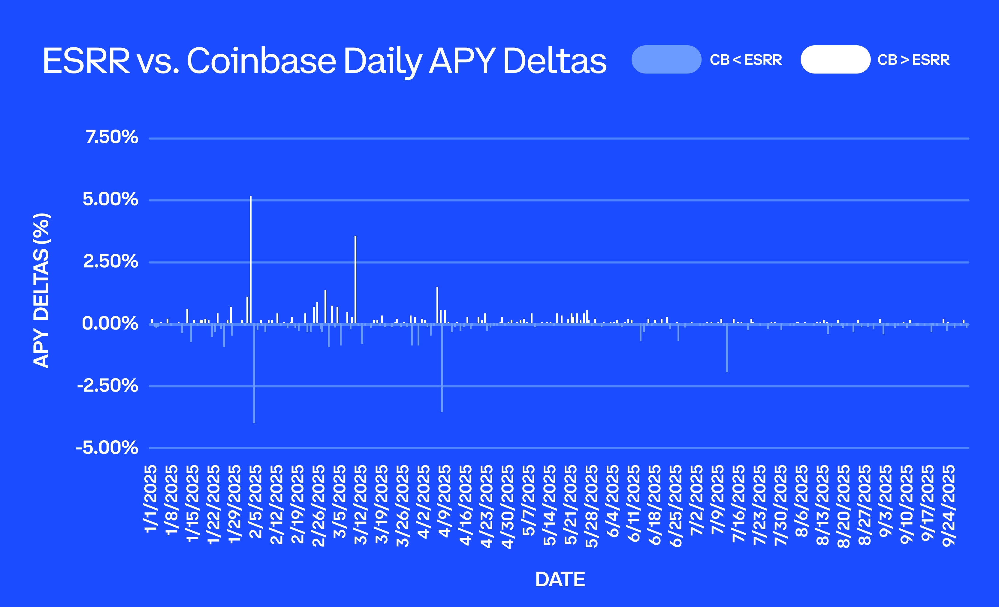 How We Calculate Ethereum Staking APY - Coinbase Institutional Overviews