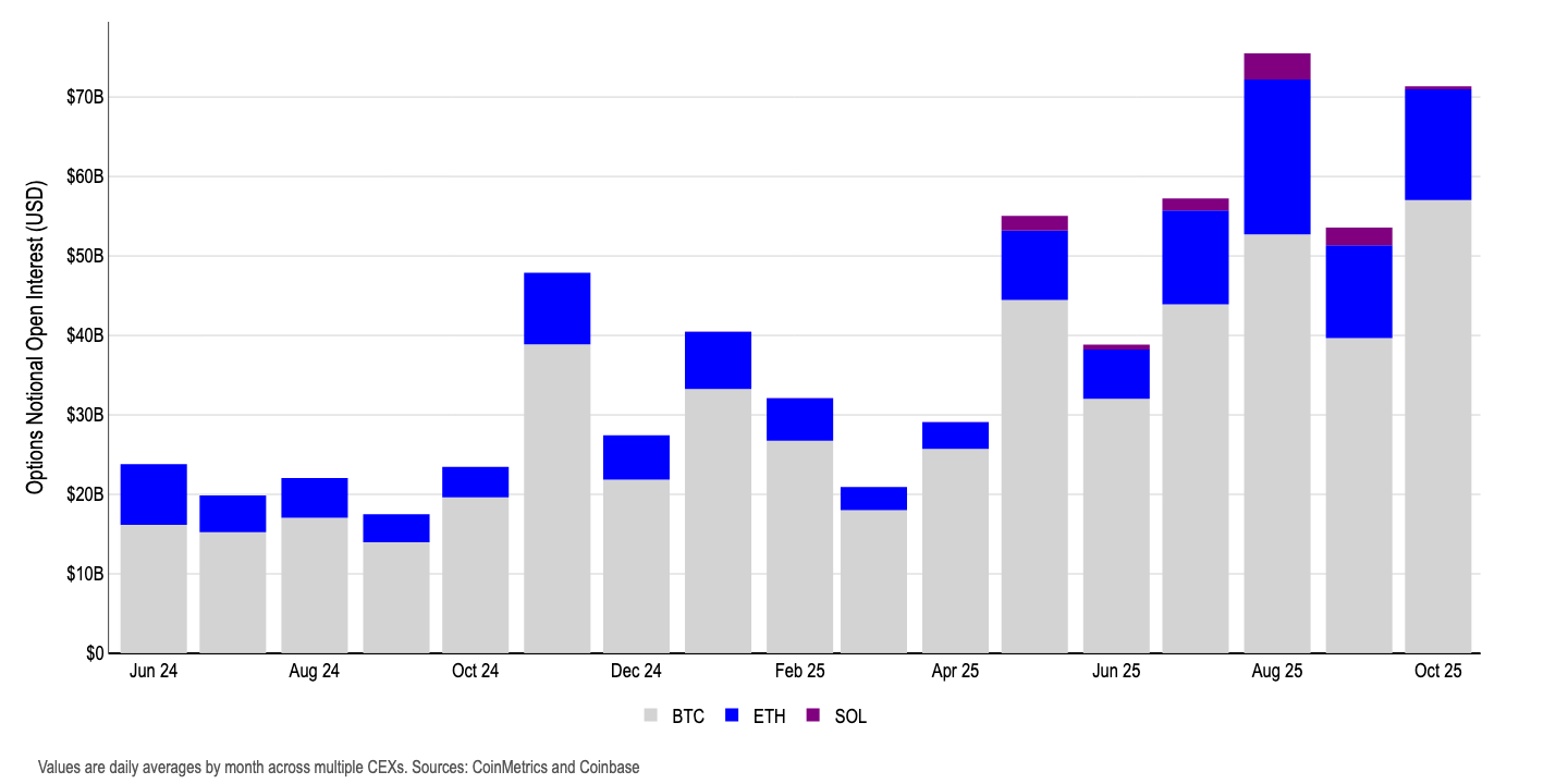Coinbase Research - Crypto Market Positioning (November 2025)