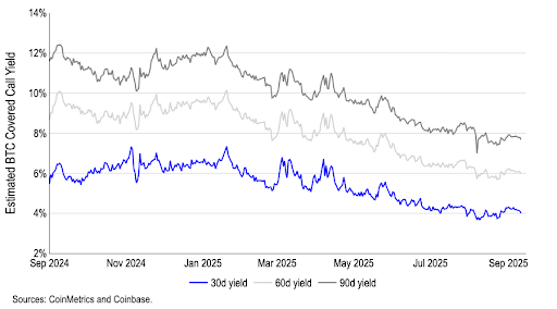 Navigating Crypto Yield