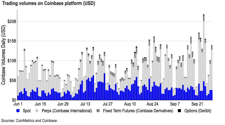Weekly: Supportive Signals, Gold and Stablecoins - Coinbase ...