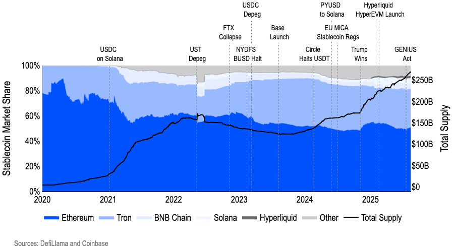 chart2