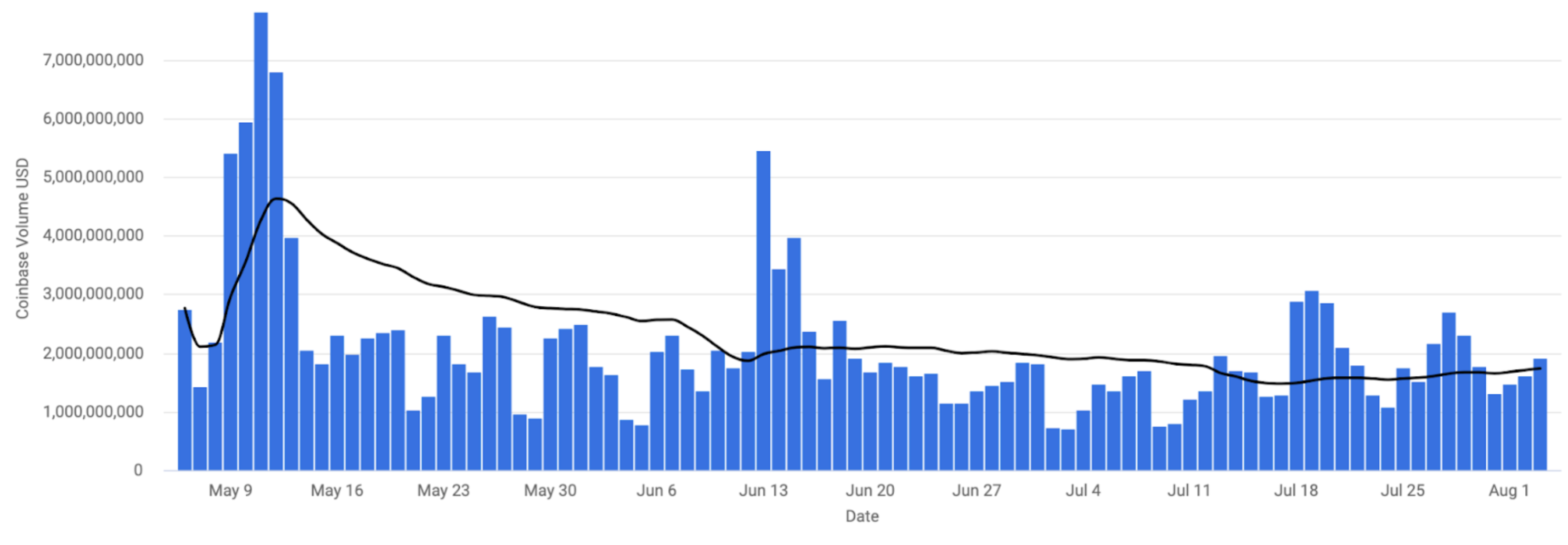 Exploits, Forks and CryptoPunks - Coinbase Institutional Weekly Market  Commentary