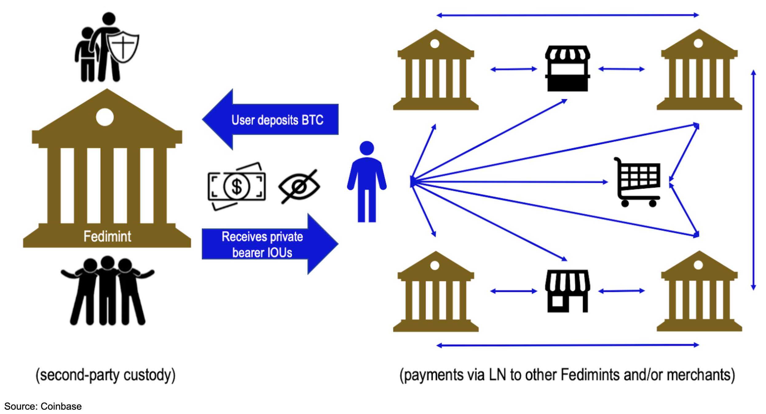 Fedimint bitcoin bitcoin buy sell website