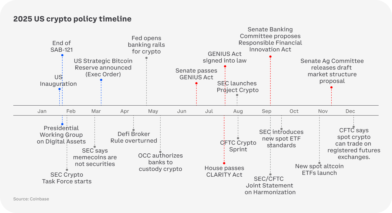 2026 Crypto Market Outlook - Coinbase Institutional Market Intelligence