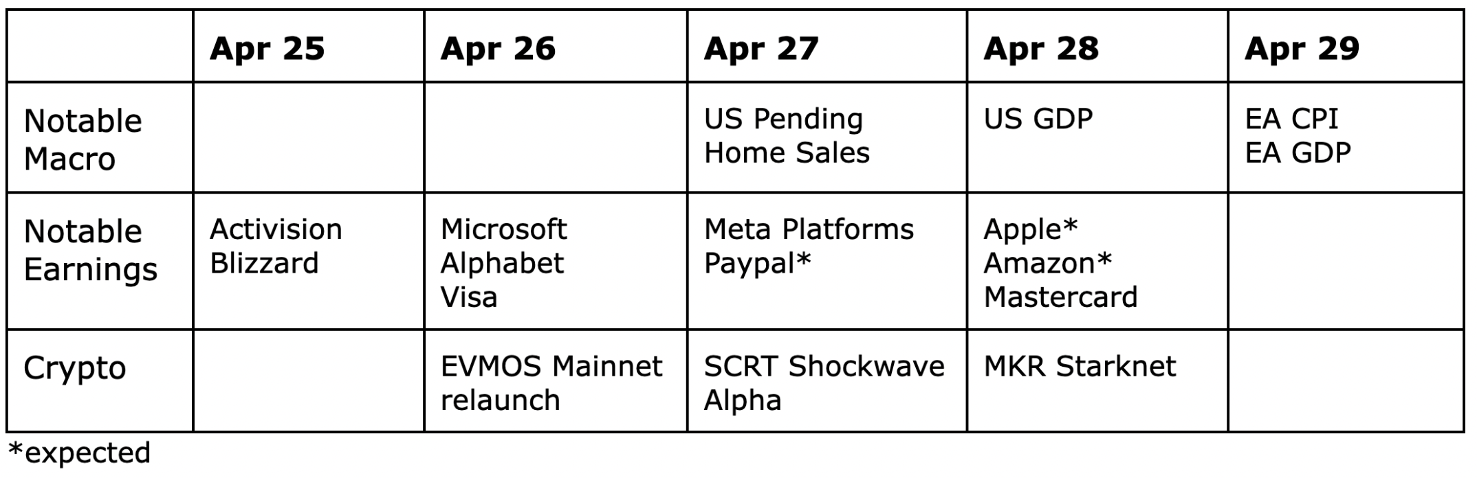 upcoming earnings and crypto events