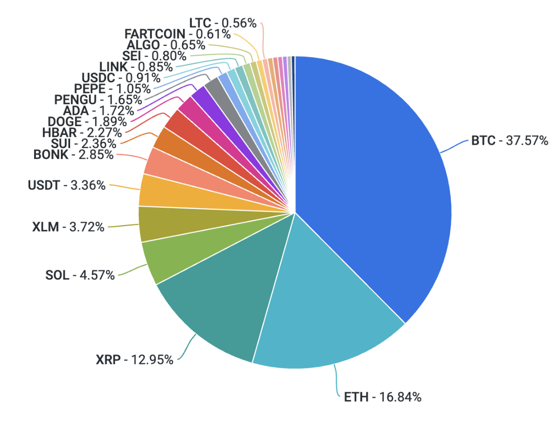 Weekly: BTC Surge, ETH Breakout and Crypto Week - Coinbase Institutional  Weekly Market Commentary
