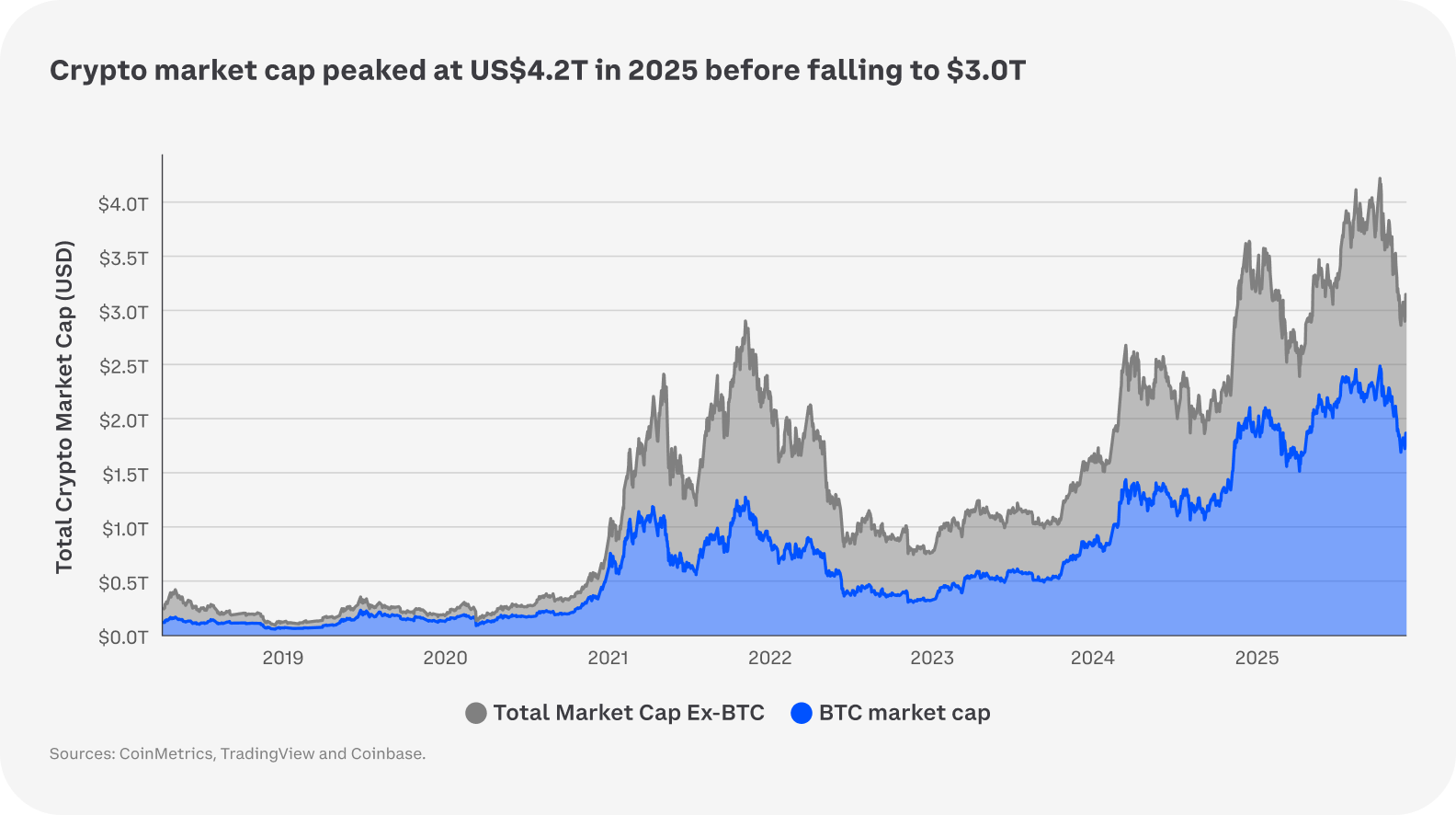 2026 Crypto Market Outlook - Coinbase Institutional Market Intelligence