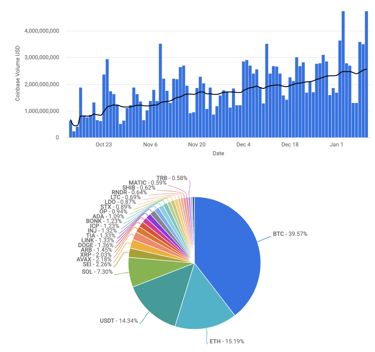 Weekly: Spot Bitcoin ETFs Approved - Coinbase Institutional Weekly ...