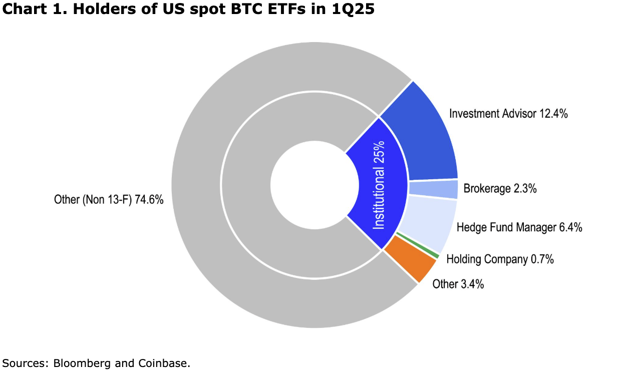 Weekly: Great Expectations - Coinbase Institutional Weekly Market Commentary