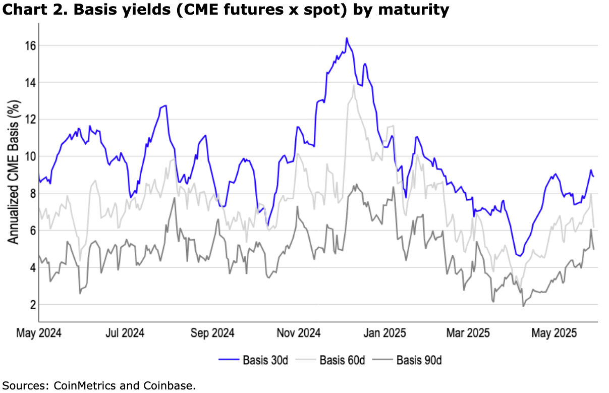 Weekly: Great Expectations - Coinbase Institutional Weekly Market Commentary