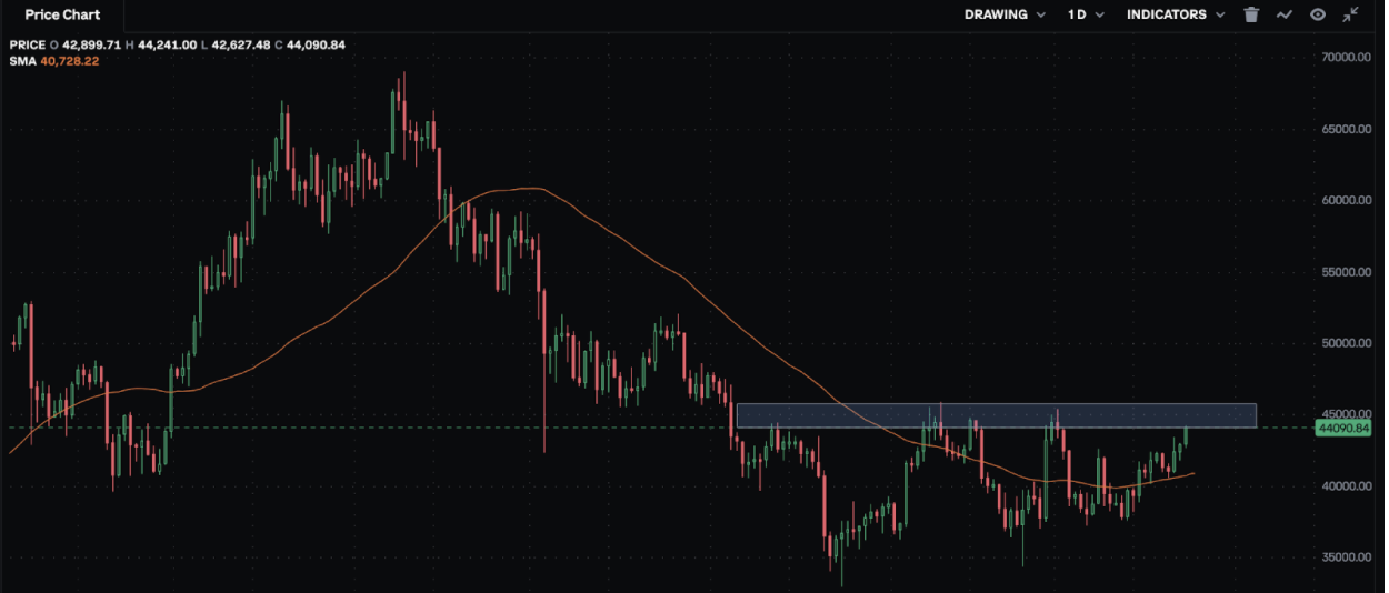 chart 6 price chart