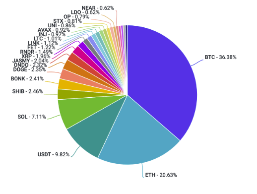 Range Bound - Coinbase Institutional Weekly Market Commentary