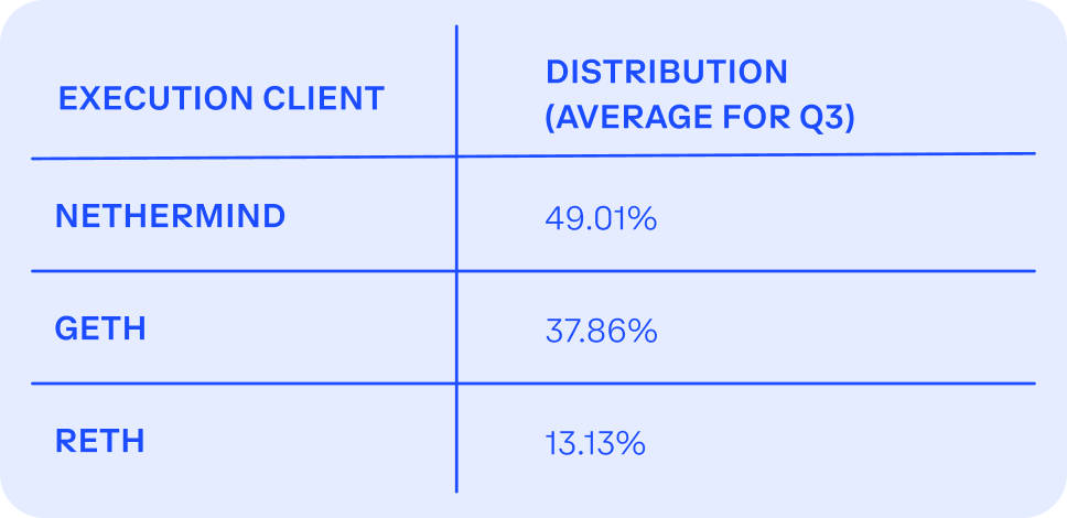 ExecutionClient v001