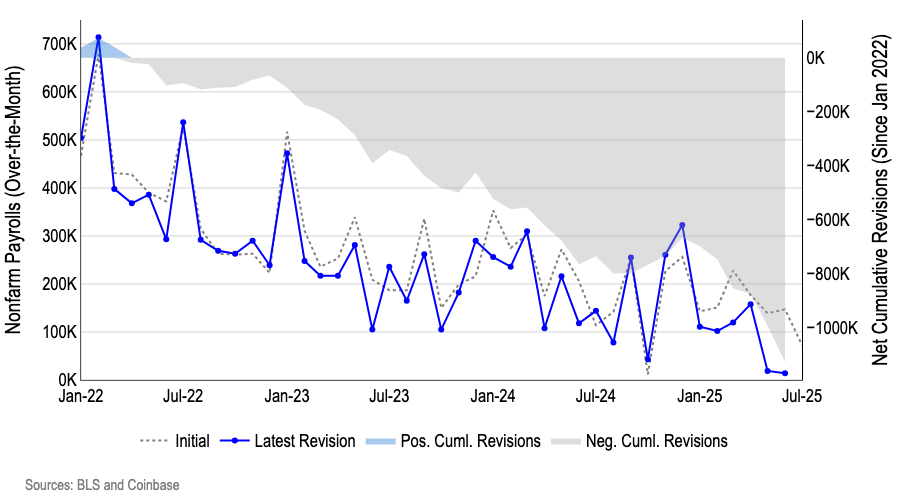 chart2