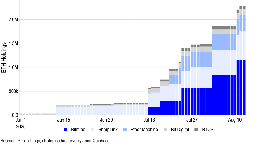 ETH treasury purchases (1)