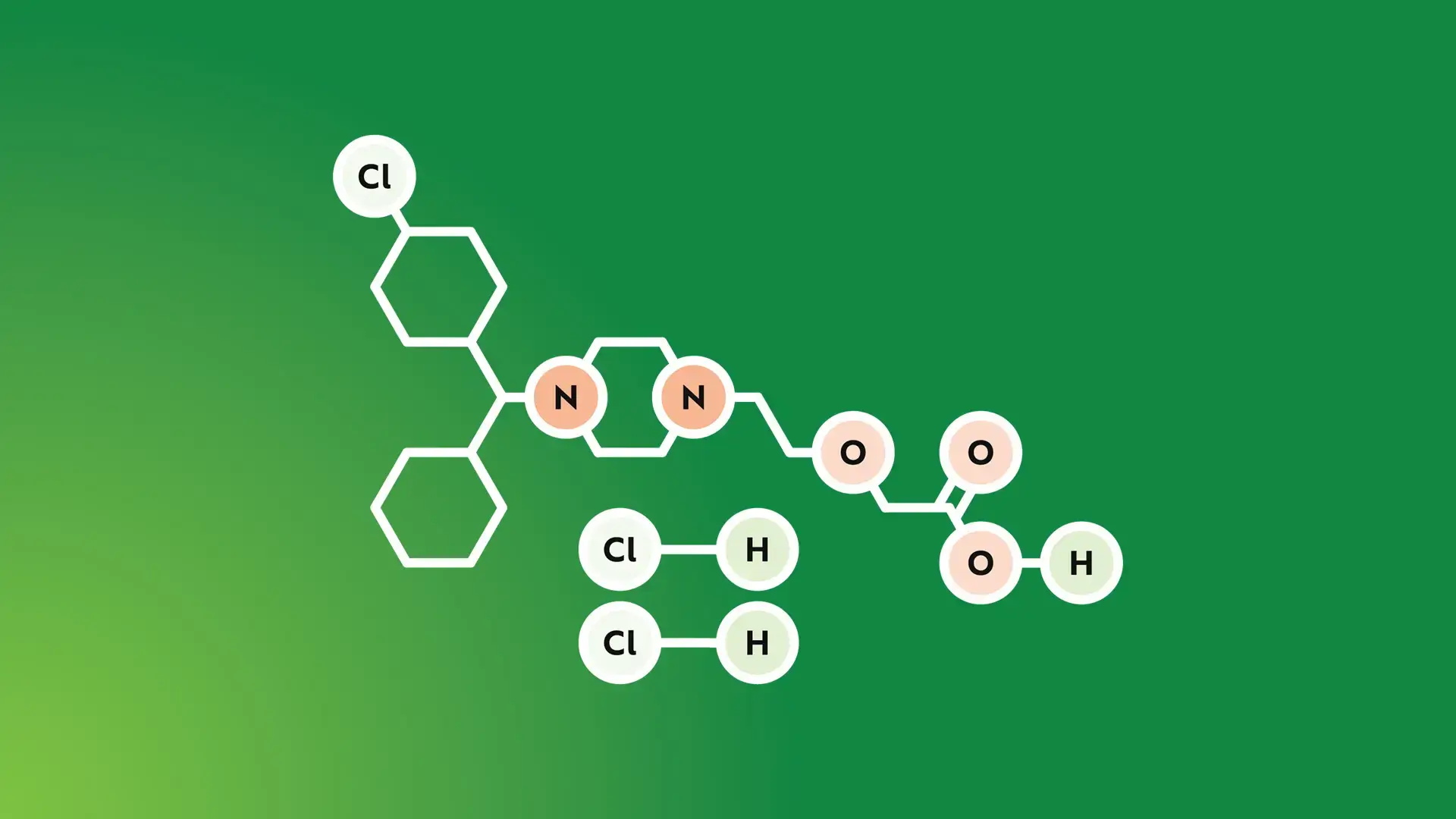 Chemical structure of Zyrtec's active ingredients.