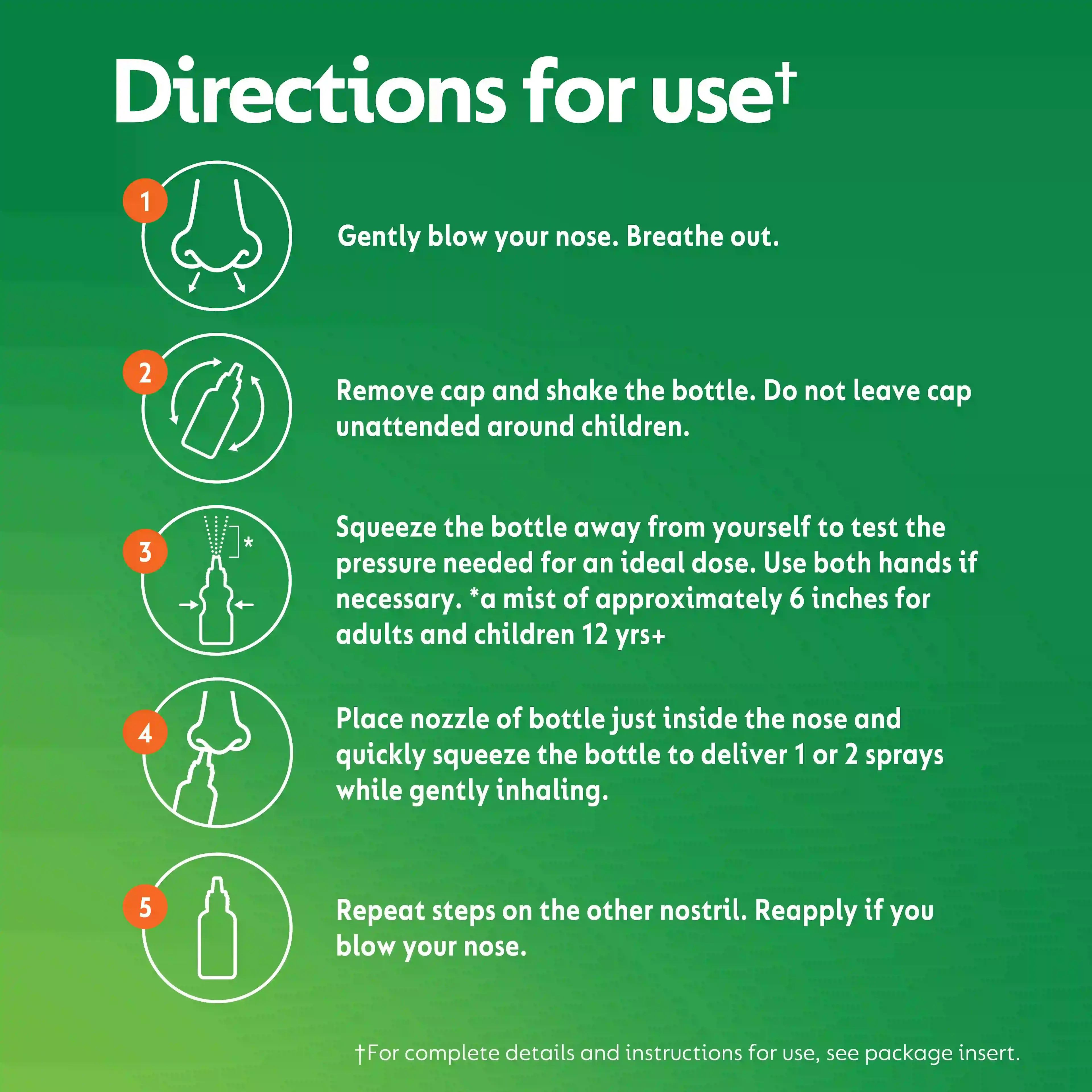 Directions for use