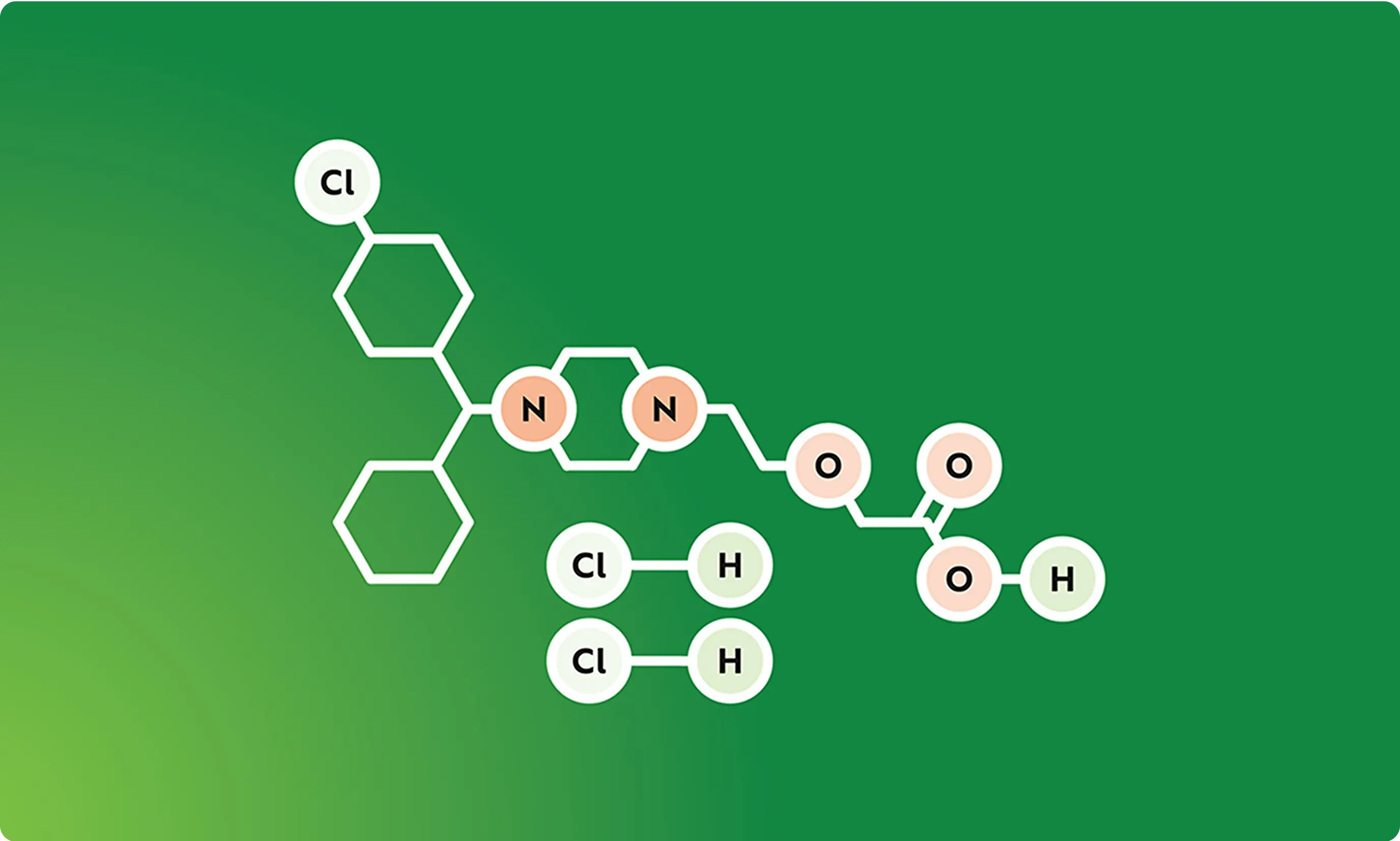 Zyrtec® Ingredients