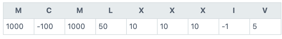 turning-ideas-into-code-making-roman-numerals-count