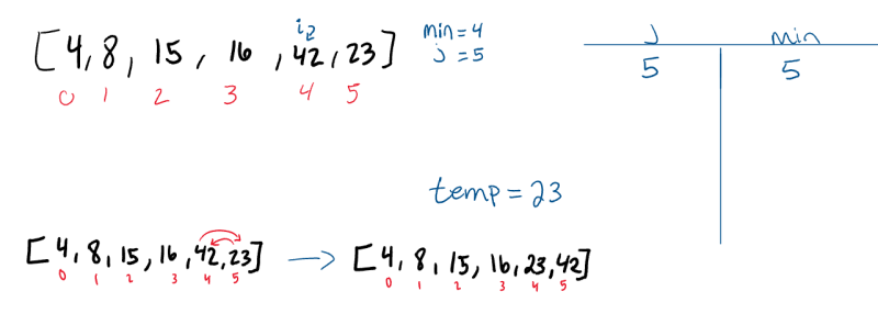 selectionSort5