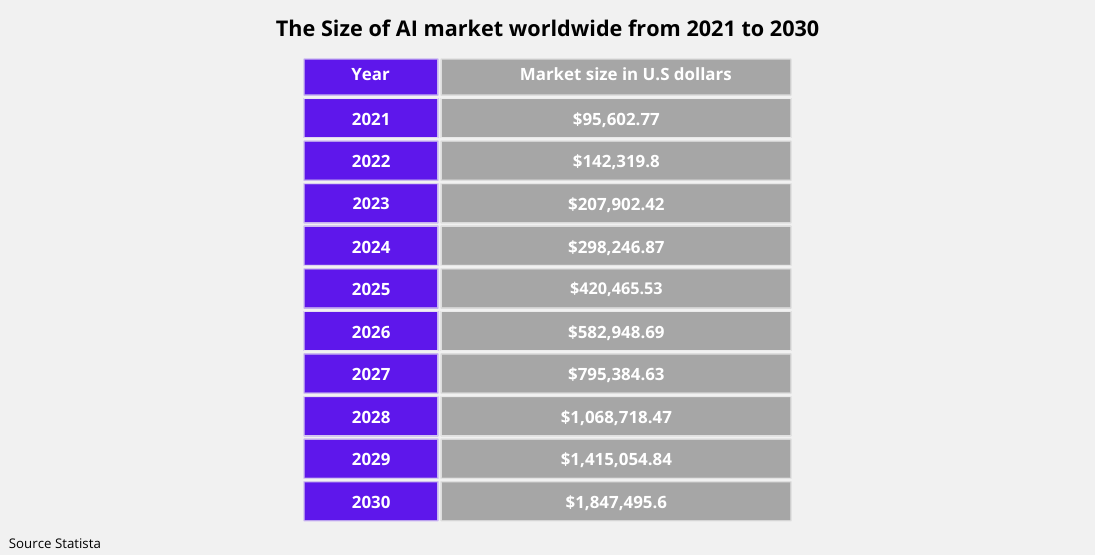 AI Market Growth (2023)