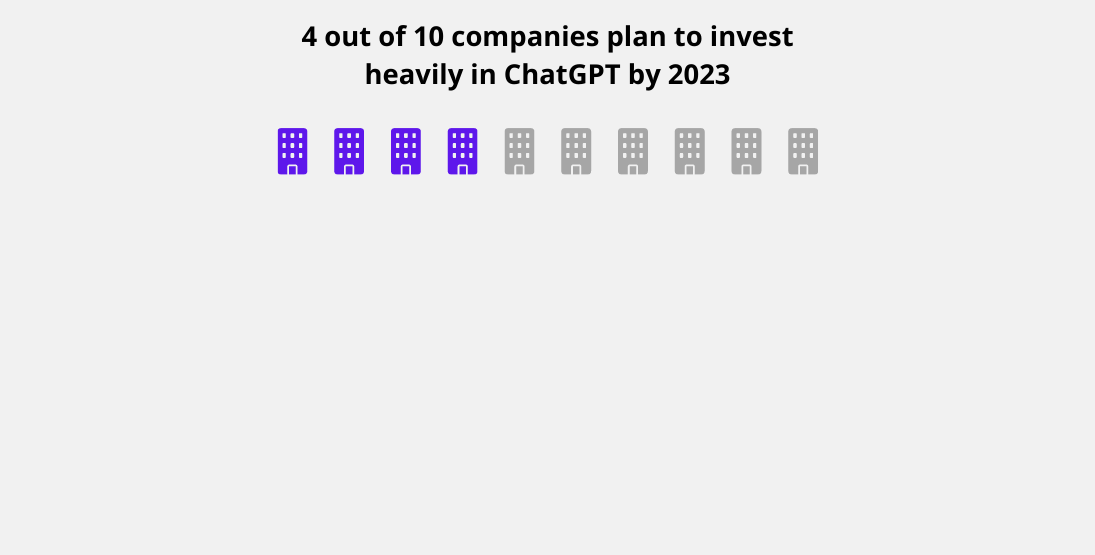 Companies investing in ChatGPT