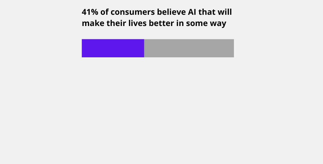 Consumers on AI making life better