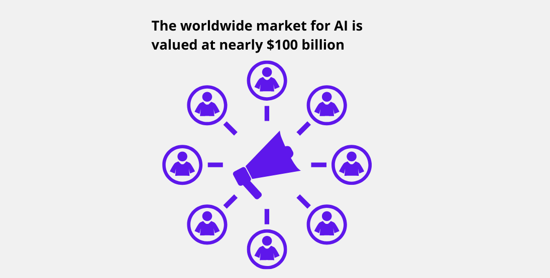AI Market Statistic (2023)