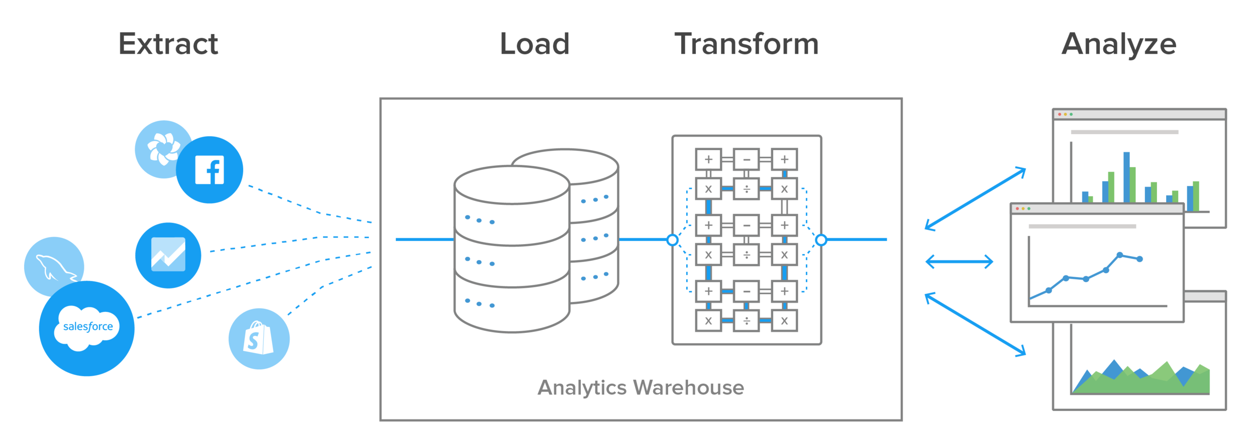 Extract customer data