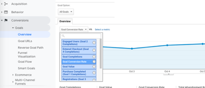 conversionrate