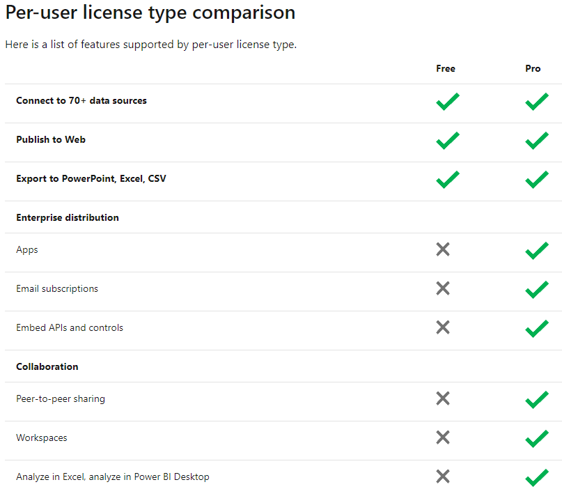 Product comparison table