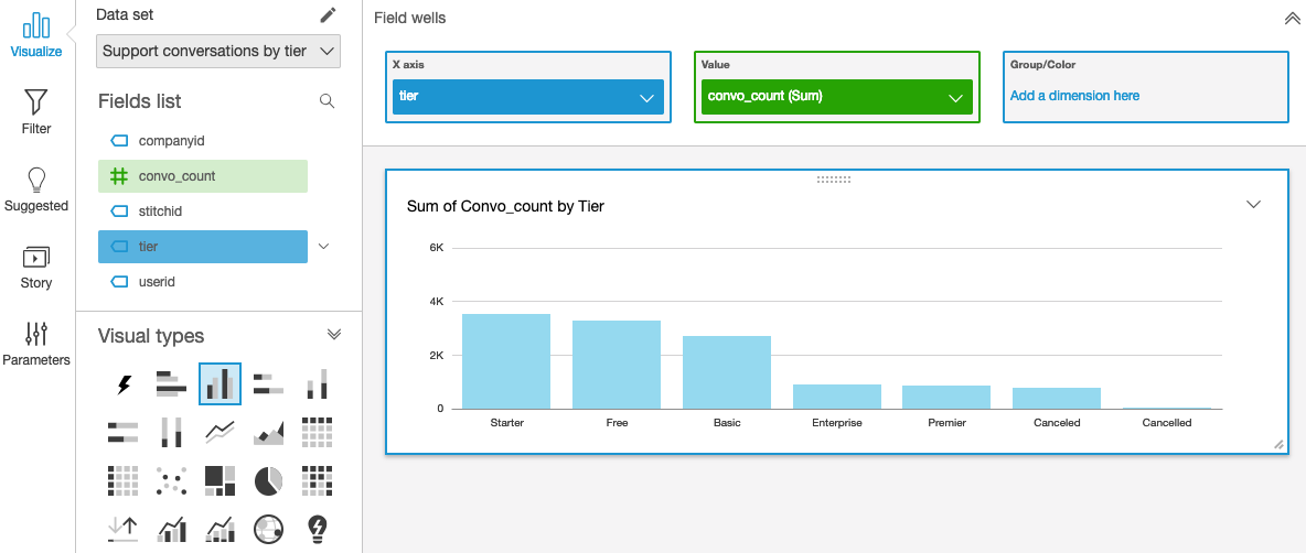 10-QuickSight-visualization